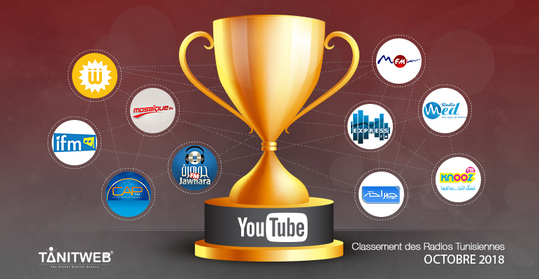 Classement des Chaines Radios tunisiennes sur Youtube – Octobre 2018