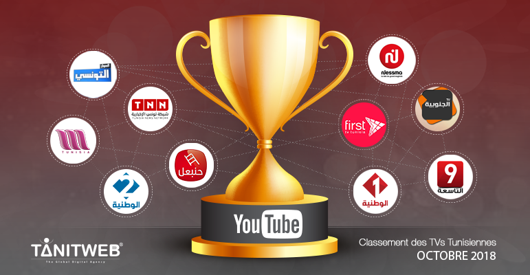 Classement des Chaines TV tunisiennes sur Youtube – Octobre 2018