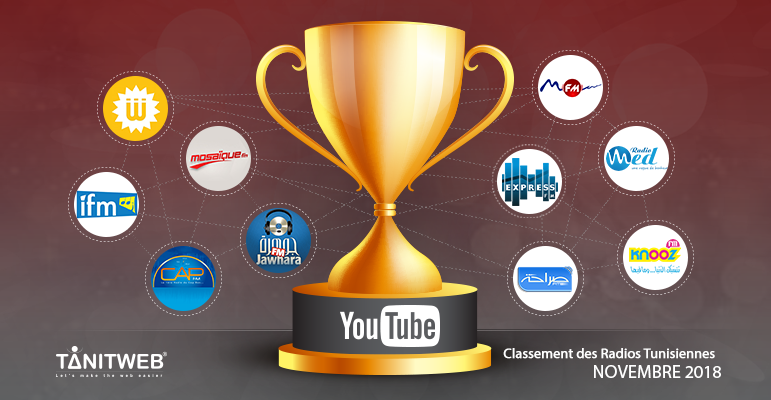 Classement des Chaines Radios tunisiennes sur Youtube – Novembre 2018