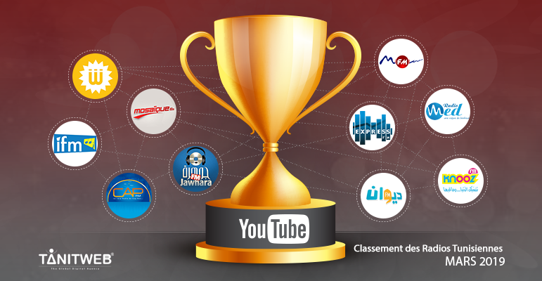 Classement des Chaines Radios tunisiennes sur Youtube – Mars 2019
