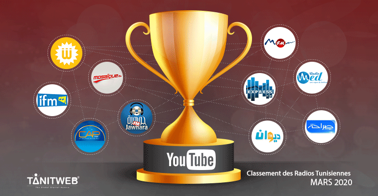 Classement des Chaines Radios tunisiennes sur Youtube – Mars 2020